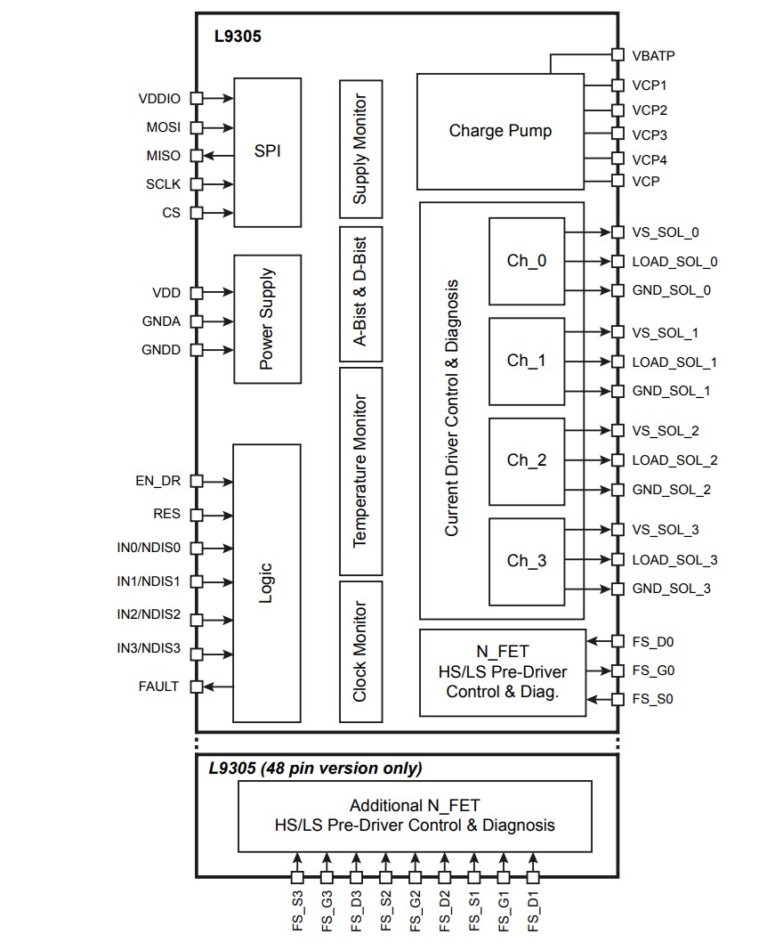 Block Diagram - STMicroelectronics L9305 Automotive 4-Channel Valve Drivers